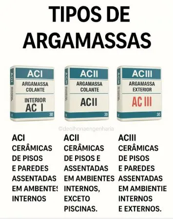 Qual argamassa usar?